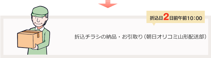 折込チラシの納品・お引取り（朝日オリコミ山形配送部）