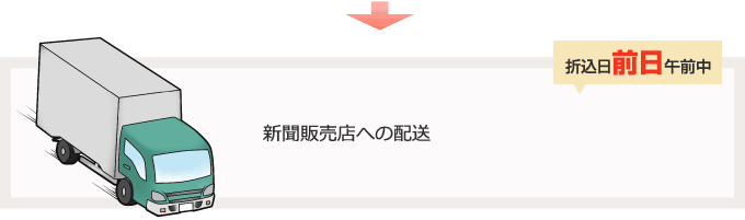 新聞販売店への配送