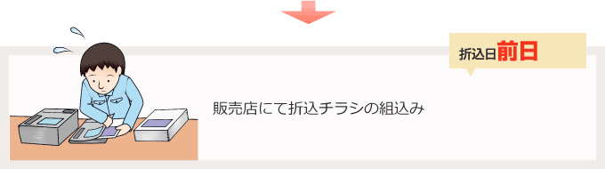 販売店にて折込チラシの組込み