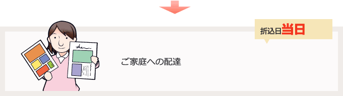 ご家庭への配達